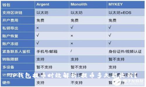 TP钱包提币时效解析：提币多久能收到？